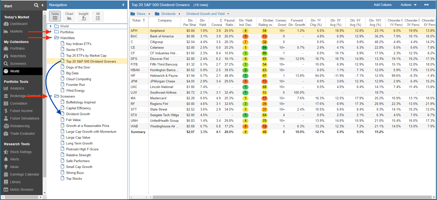 portfolios watchlists screeners